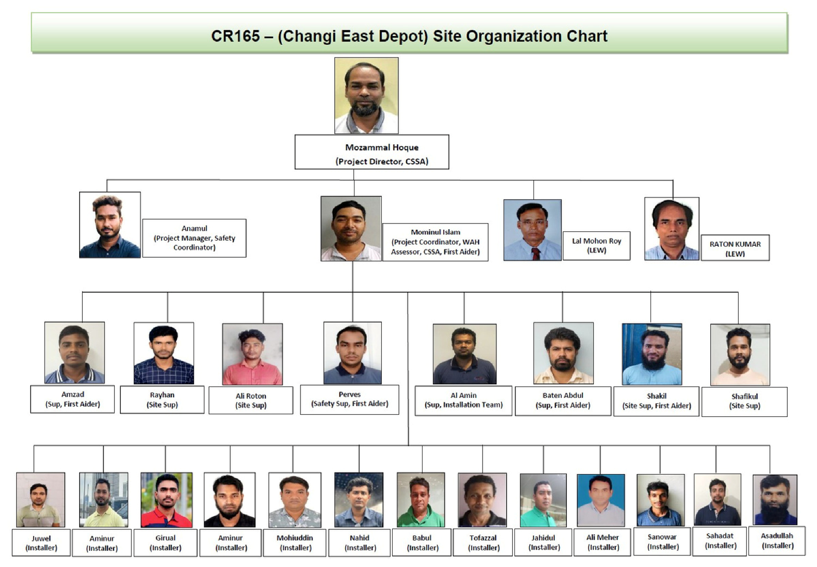 Changi East Depot site organization chart