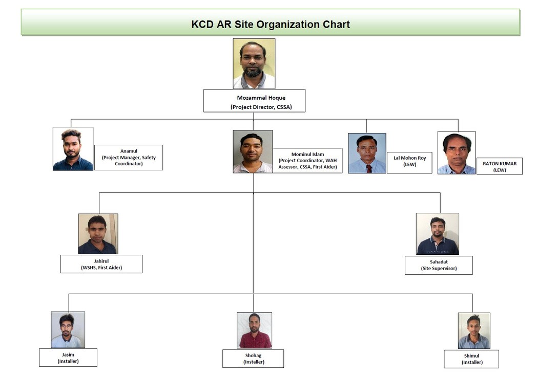 KCD AR site organization chart